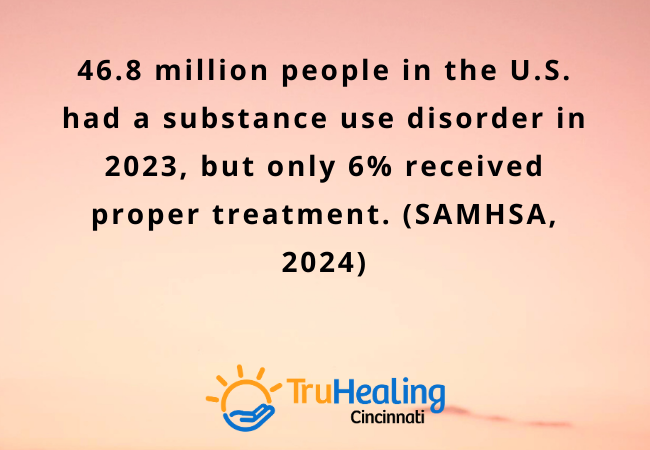 Ohio Recovery Resource Statistics