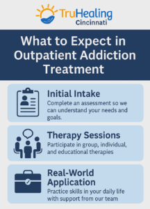 What Is Outpatient Treatment Like at TruHealing Cincinnati