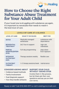 https://truhealingcincinnati.com/addiction-recovery-blog/how-to-choose-a-substance-abuse-treatment-program-for-your-adult-child/