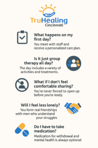 Treatment Program