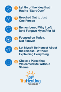 Relapse Recovery Steps