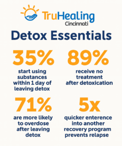 Recovery Stats