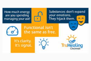 Creative Identity Recovery