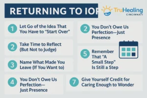 IOP Return Guide