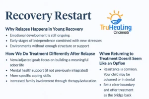 Recovery After Relapse