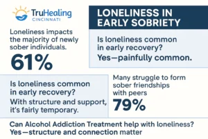 Sobriety Loneliness Stats