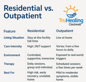 Treatment Options Comparison