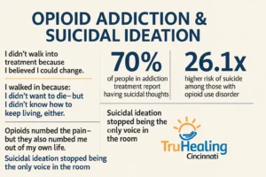 Opioid Recovery Journey 