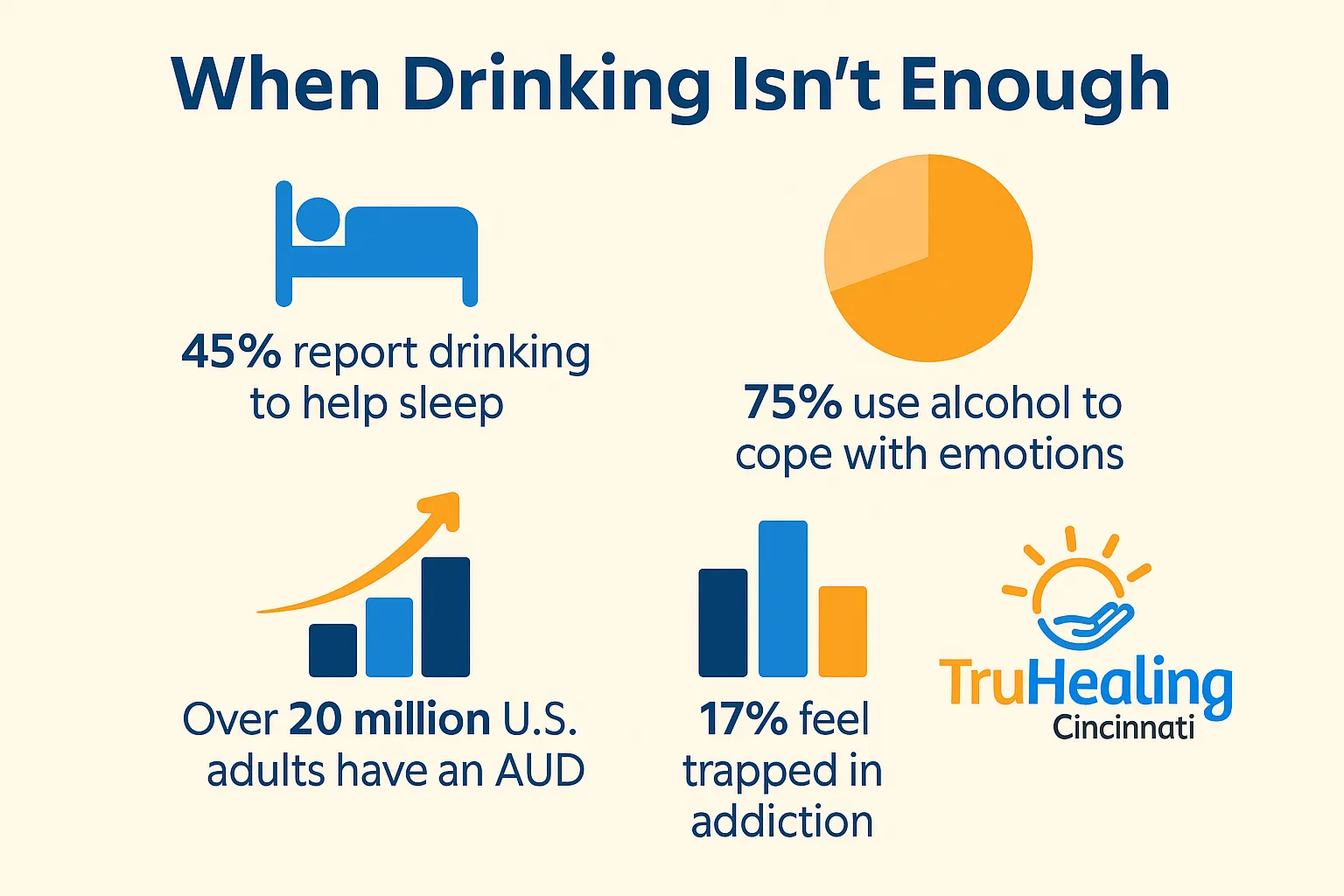 Alcohol Use Stats