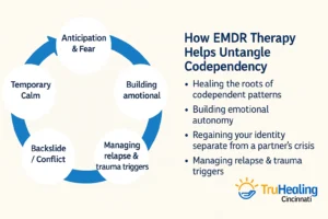 Healing Through Boundaries
