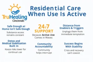 Residential Recovery Stats