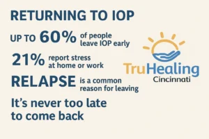 IOP Return Stats