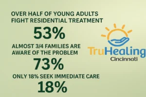 Parent Support Stats