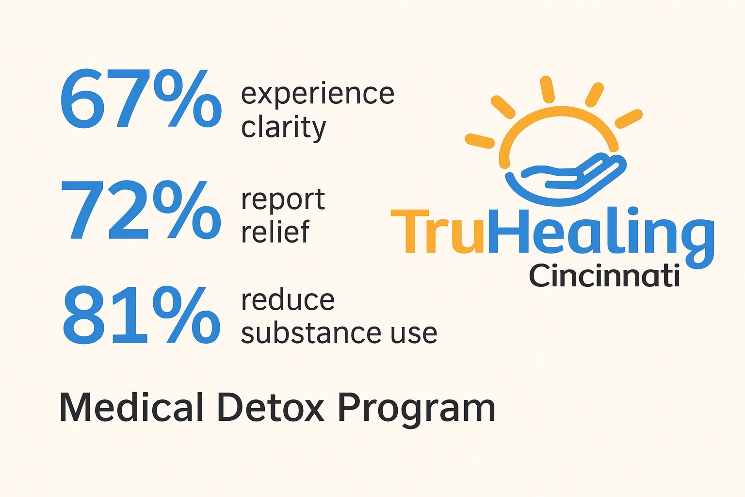 Detox Program Insights