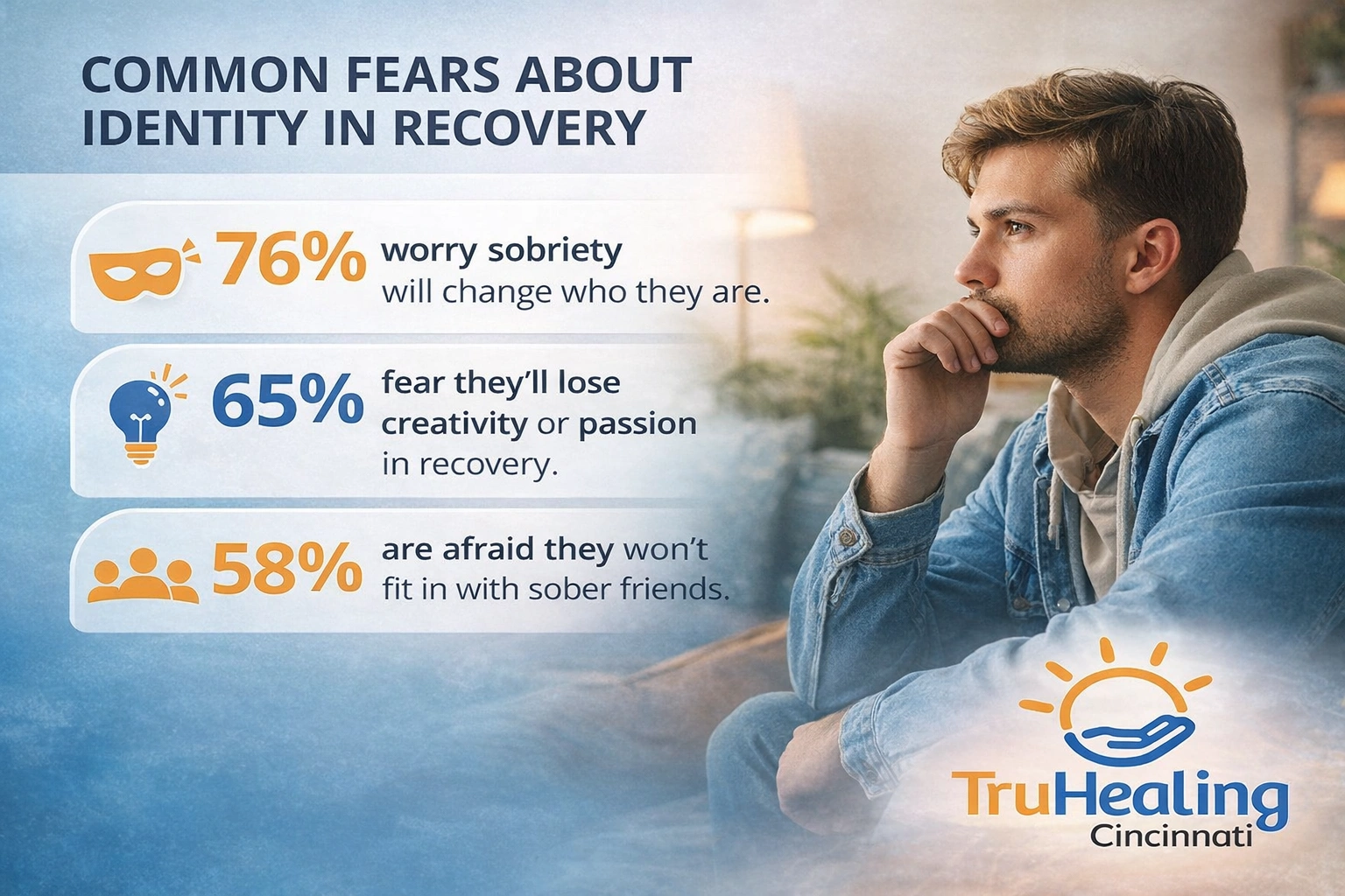 Identity in Recovery