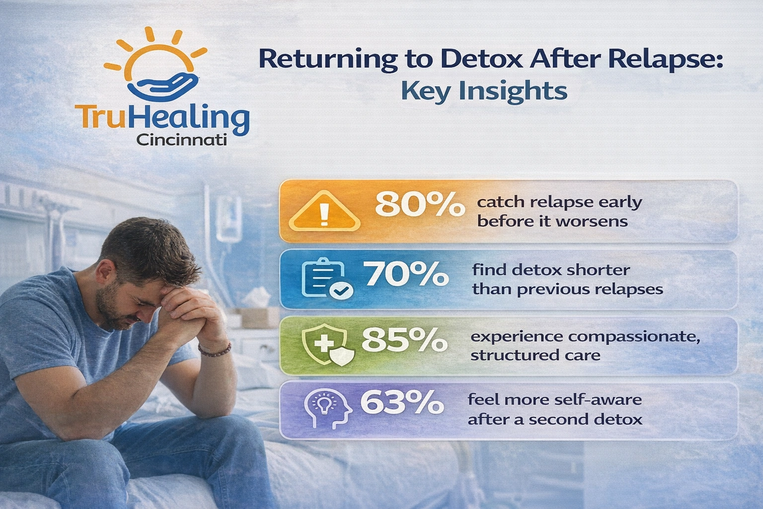 Returning to Detox