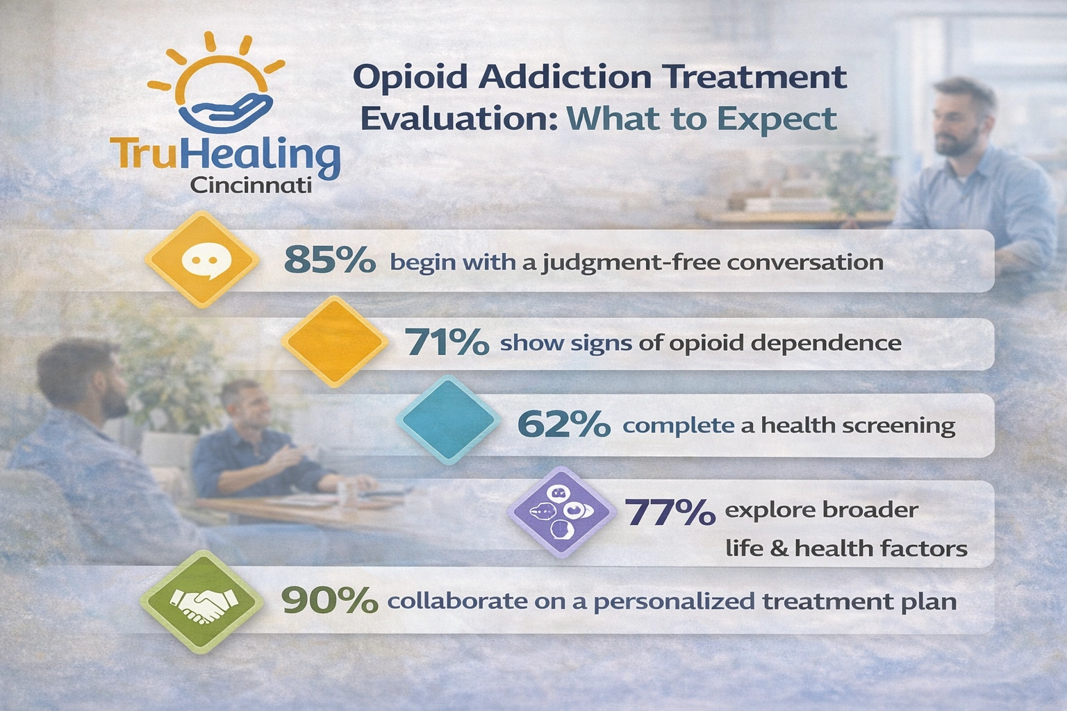 Treatment Evaluation