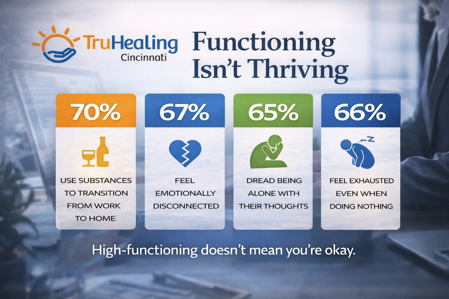 Functioning Isn’t Thriving