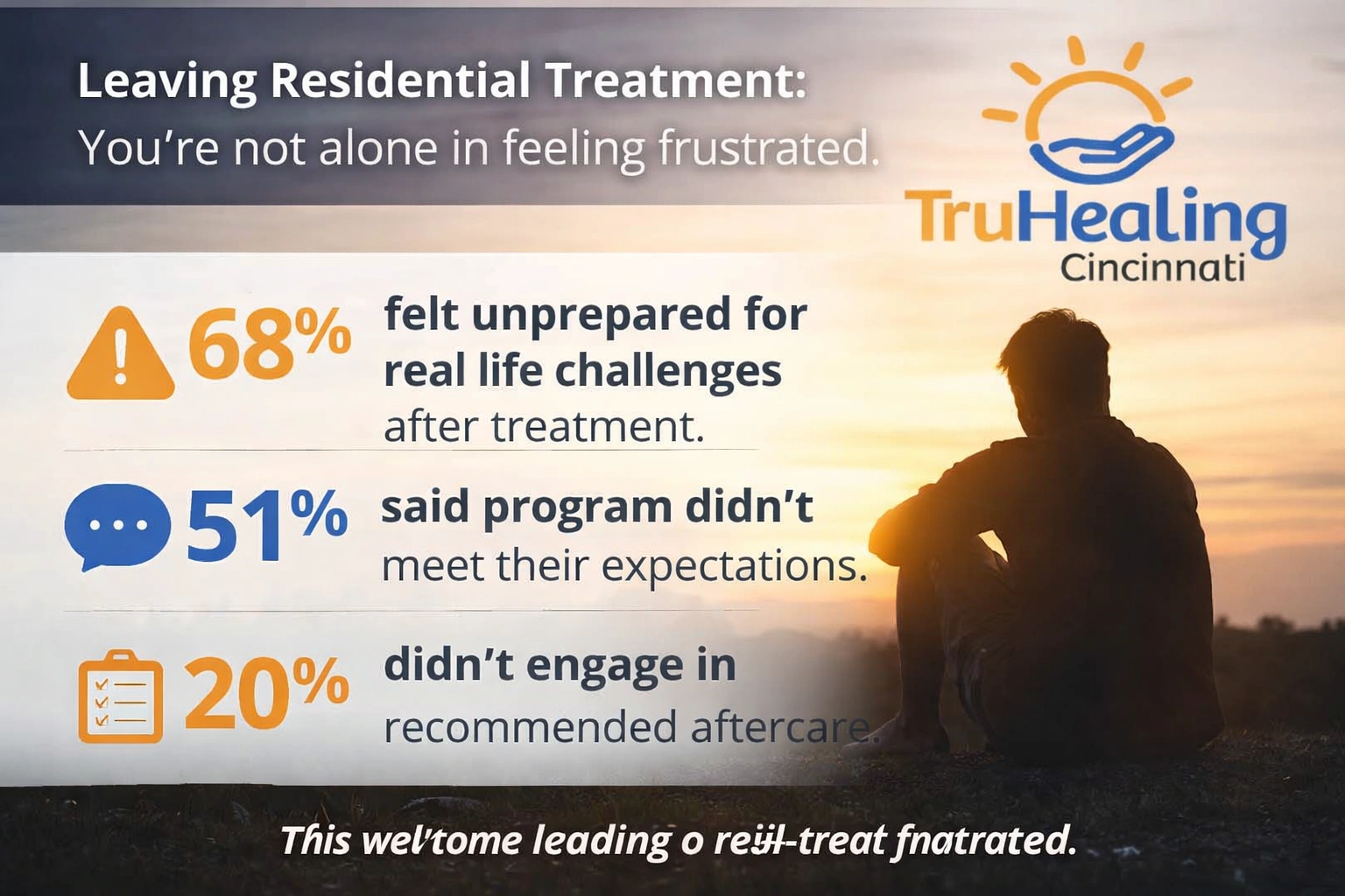 After Treatment Reality