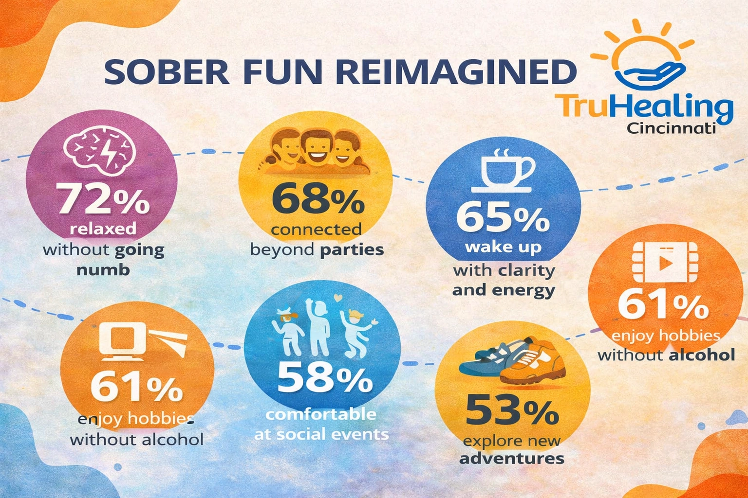 Sober Fun Stats