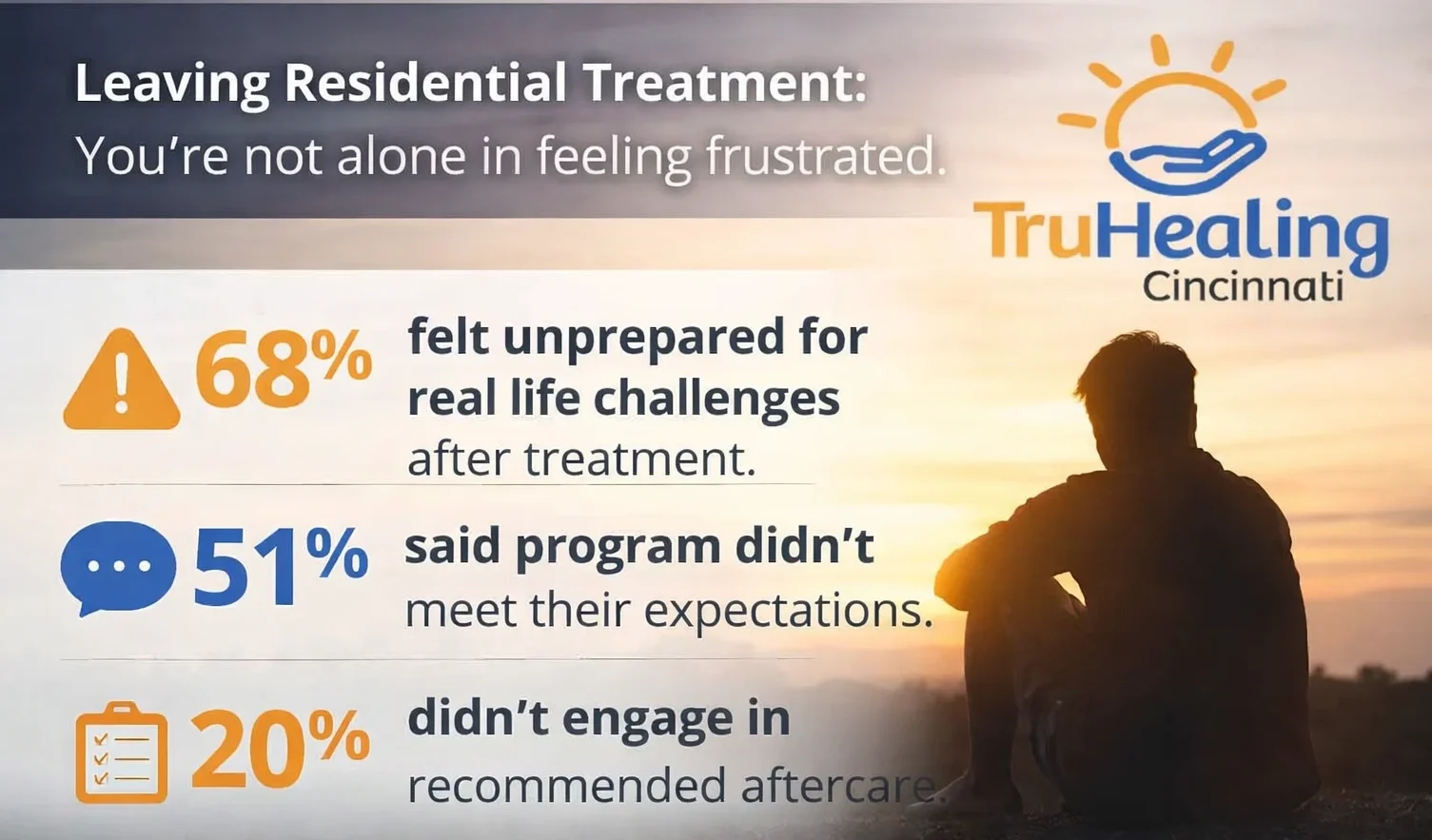 After Treatment Reality