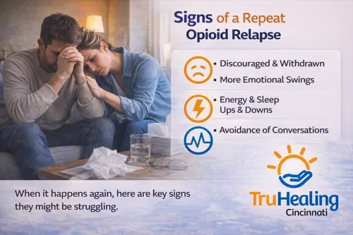 Relapse Signs
