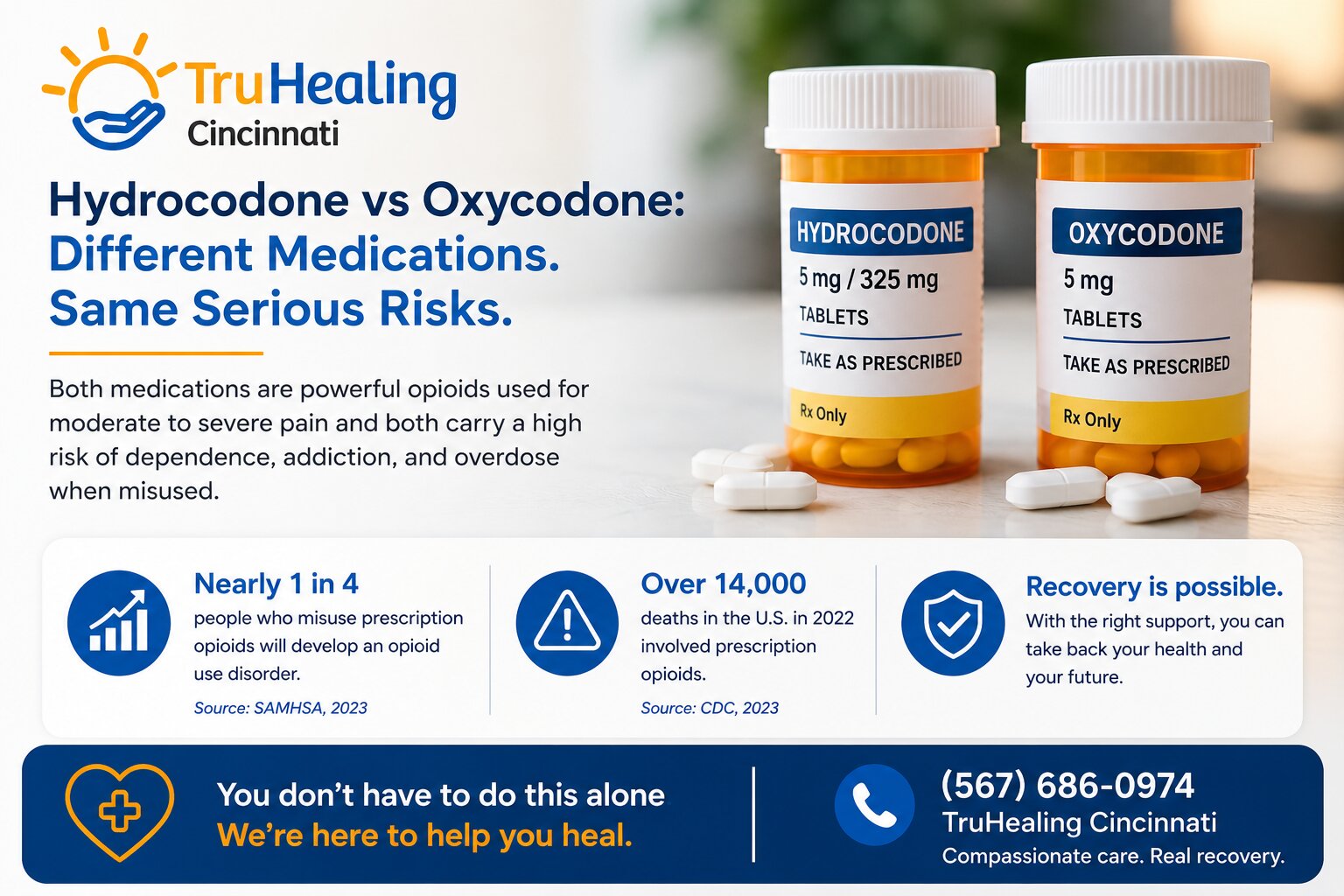Hydrocodone & Oxycodone Key Differences Explained